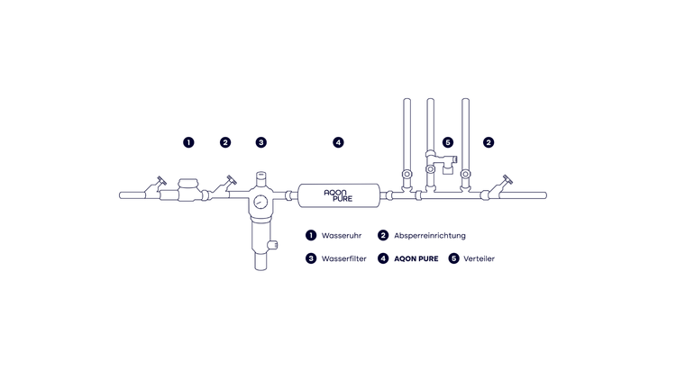 Enthärtungsanlage ohne Salz AQON PURE home s für Einfamilienhäuser | Alternative zum Wasserfilter, zur Wasserenthärtungsanlage und Entkalkungsanlage ohne Wartung & ohne Salz