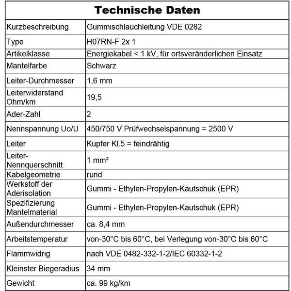 Tabelle mit technischen Daten für Gummischlauchleitung H07RN-F 2 mal 1 Quadratmillimeter, inklusive Nennspannung, Leiterquerschnitt und Material.