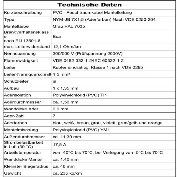 Tabelle mit den technischen Daten für das PVC-Feuchtraumkabel NYM-JB 7x1,5.