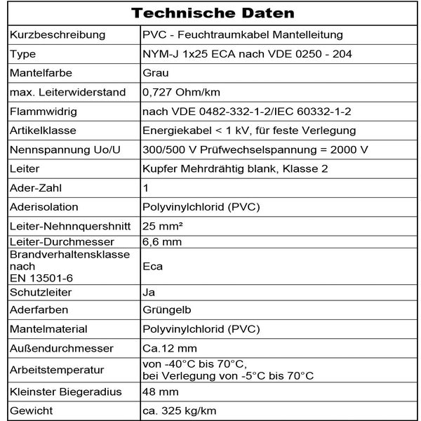 Tabelle technischer Daten für Polyvinylchlorid Feuchtraumkabel NYM-J 1 mal 25 Quadratmillimeter mit Details zu Leiter, Spannung und Widerstand.