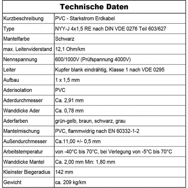 Tabelle mit technischen Daten für PVC Starkstrom Erdkabel NYY-J 4 mal 1,5 RE inklusive Nennspannung, Leitermaterial und Abmessungen.