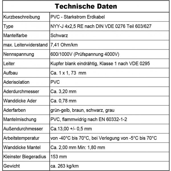 Tabelle mit technischen Daten für das Polyvinylchlorid-Starkstrom-Erdkabel NYY-J 4 mal 2,5 RE.