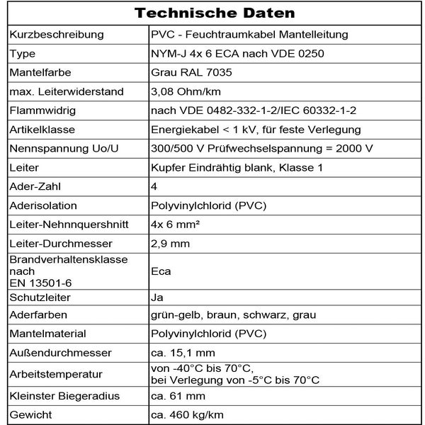 Tabelle mit technischen Daten für PVC-Feuchtraumkabel NYM-J 4 x 6 Quadratmillimeter ECA, mit Angaben zu Material, Maßen und elektrischen Eigenschaften.