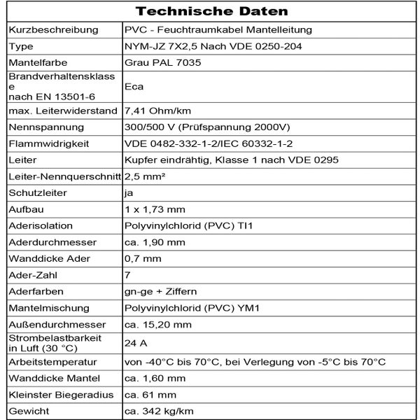 Tabelle mit technischen Daten für die PVC-Mantelleitung NYM-JZ 7 mal 2,5 Quadratmillimeter.