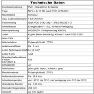 Tabelle mit technischen Daten für das PVC-Starkstrom-Erdkabel vom Typ NYY-J 4x10 RE.