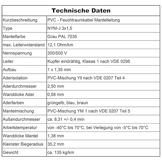 Tabelle mit technischen Daten für PVC Feuchtraumkabel NYM-J 3 mal 1,5 inklusive Nennspannung 300/500 Volt und Arbeitstemperatur.