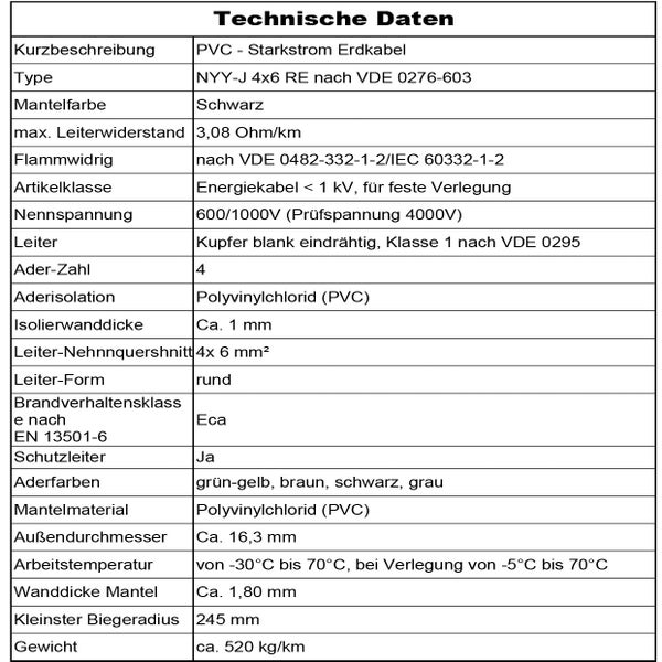 Tabelle mit technischen Daten für PVC Starkstrom Erdkabel NYY-J 4 mal 6 RE mit Details zu Leitermaterial, Aderzahl und Nennspannung.