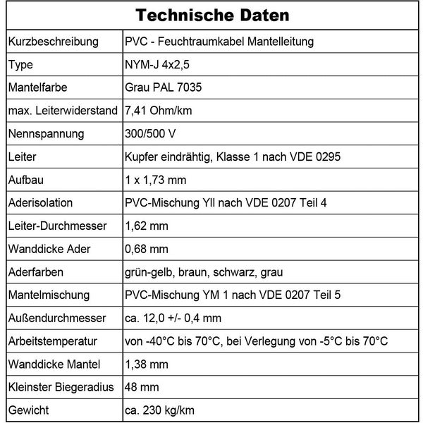 Tabelle mit technischen Daten für PVC Feuchtraumkabel Mantelleitung NYM-J 4 mal 2,5. Enthält Details zu Spannung, Leitermaterial und Temperatur.