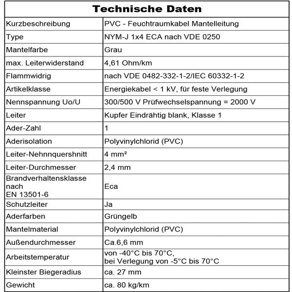 Tabelle mit technischen Daten für PVC-Feuchtraumkabel NYM-J 1x4 ECA, Nennquerschnitt 4 Quadratmillimeter, Nennspannung 300/500 Volt.