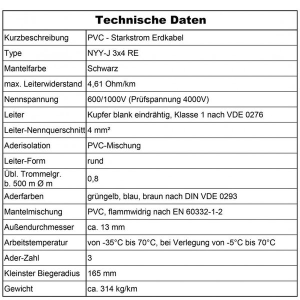 Technische Daten für das Starkstrom Erdkabel NYY-J 3 x 4 RE aus Polyvinylchlorid mit Angaben zu Querschnitt, Nennspannung und Temperaturbereich.